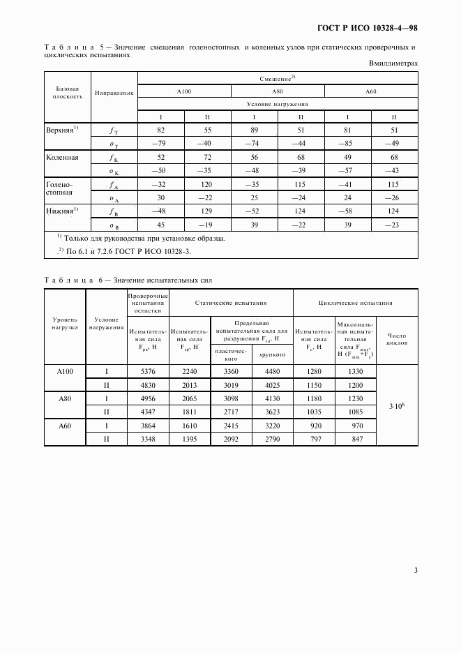 ГОСТ Р ИСО 10328-4-98, страница 6