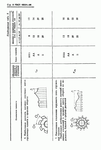 ГОСТ 10331-81, страница 10