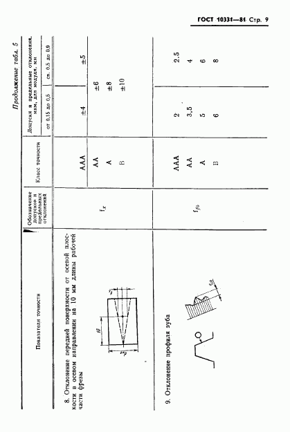 ГОСТ 10331-81, страница 11