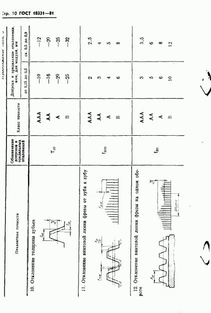 ГОСТ 10331-81, страница 12