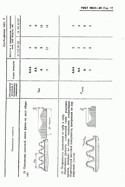 ГОСТ 10331-81, страница 13