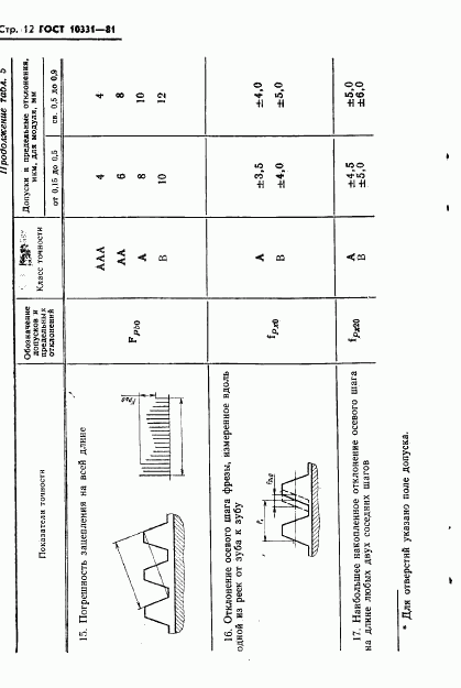 ГОСТ 10331-81, страница 14