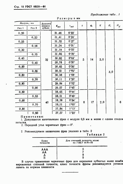 ГОСТ 10331-81, страница 20