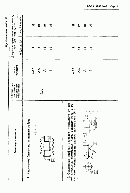 ГОСТ 10331-81, страница 9