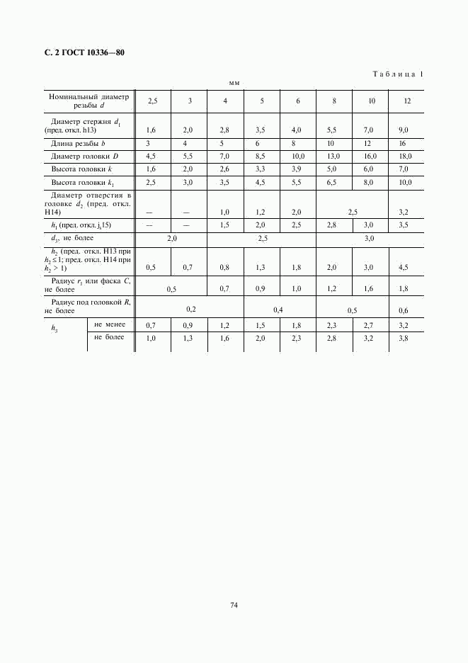 ГОСТ 10336-80, страница 2