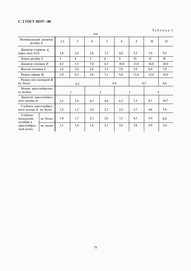 ГОСТ 10337-80, страница 2