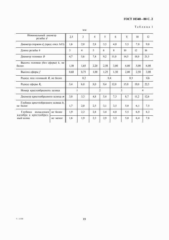 ГОСТ 10340-80, страница 2