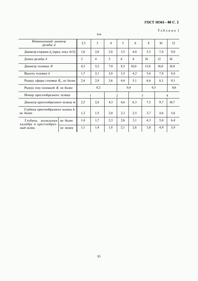 ГОСТ 10341-80, страница 2