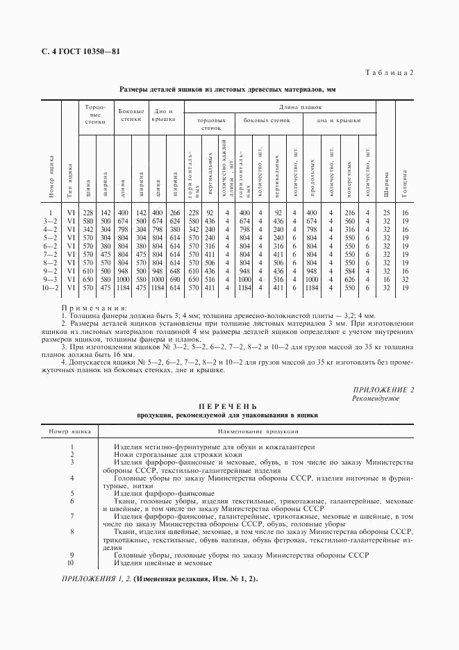 ГОСТ 10350-81, страница 5