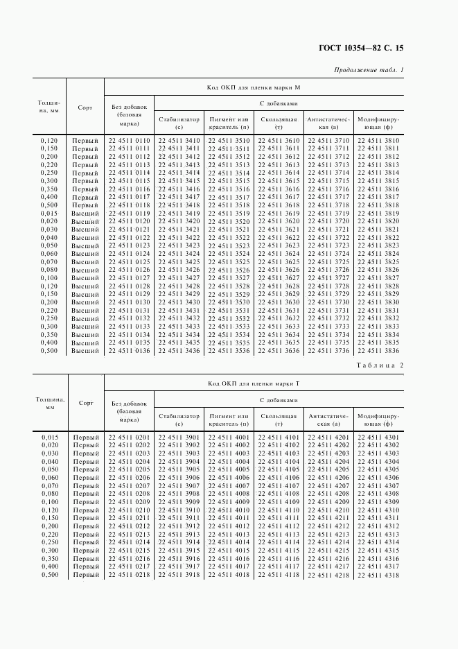 ГОСТ 10354-82, страница 16