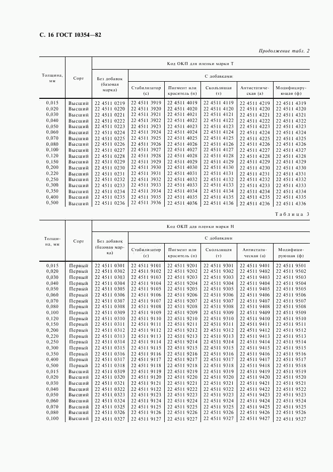 ГОСТ 10354-82, страница 17