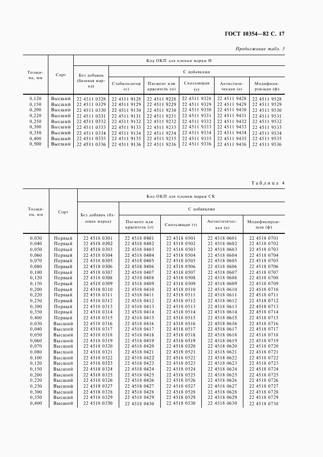 ГОСТ 10354-82, страница 18