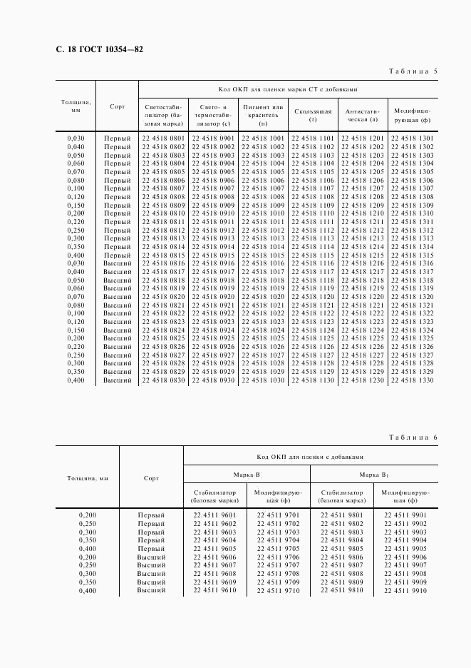 ГОСТ 10354-82, страница 19