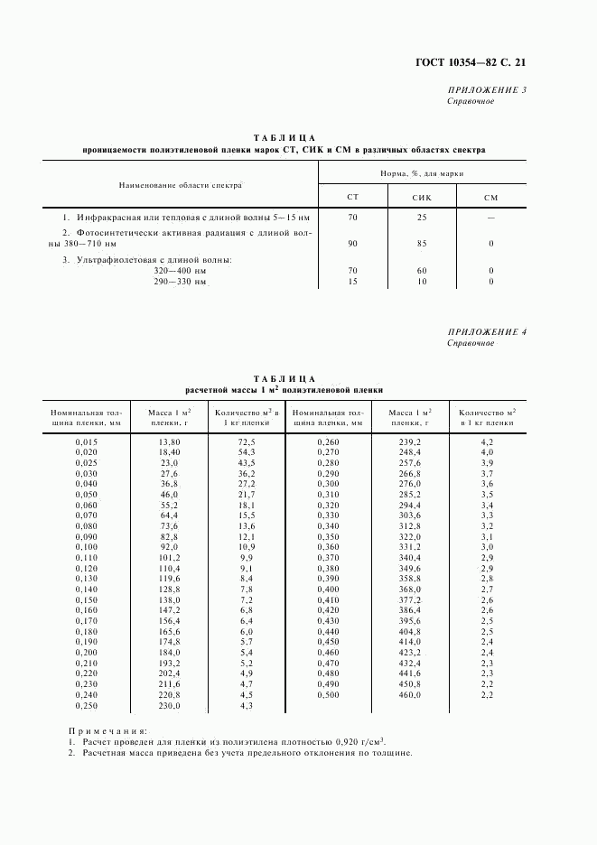 ГОСТ 10354-82, страница 22