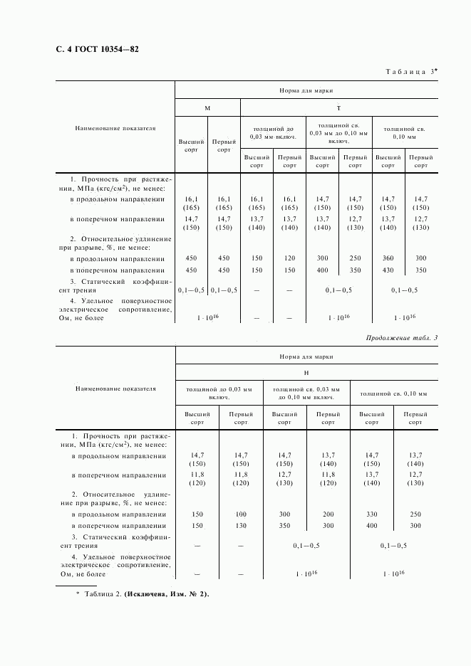 ГОСТ 10354-82, страница 5