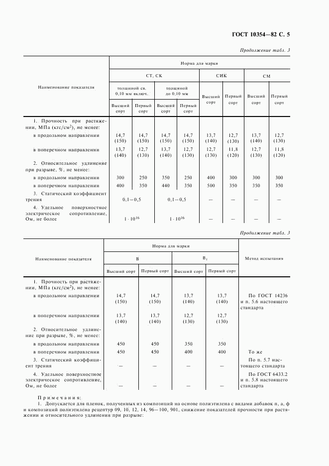 ГОСТ 10354-82, страница 6