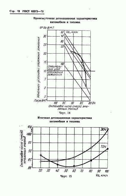 ГОСТ 10373-75, страница 21