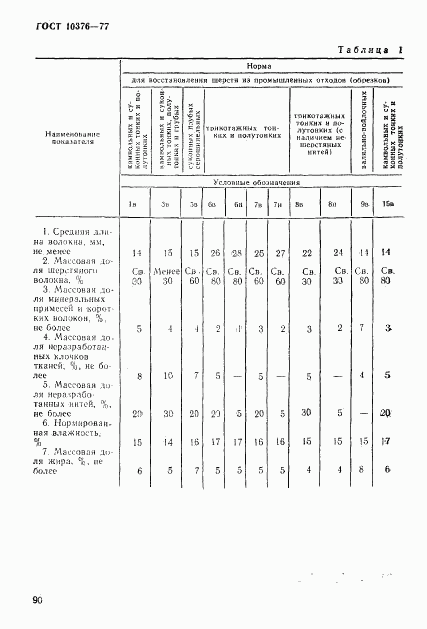 ГОСТ 10376-77, страница 2