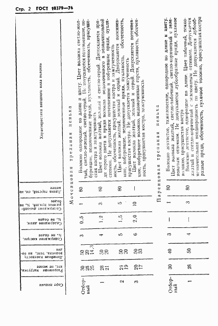 ГОСТ 10379-76, страница 4