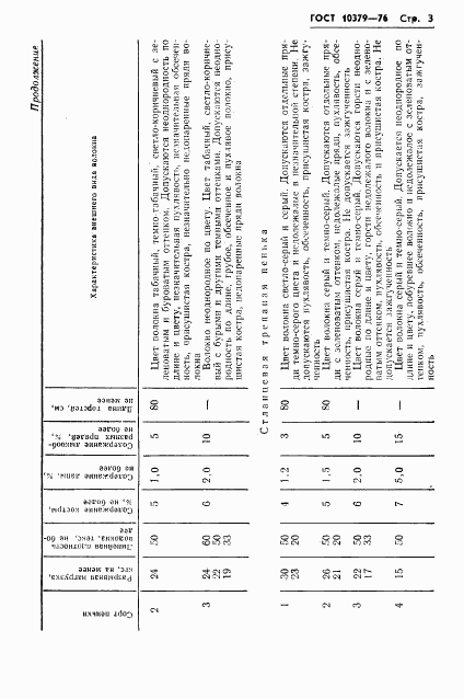 ГОСТ 10379-76, страница 5