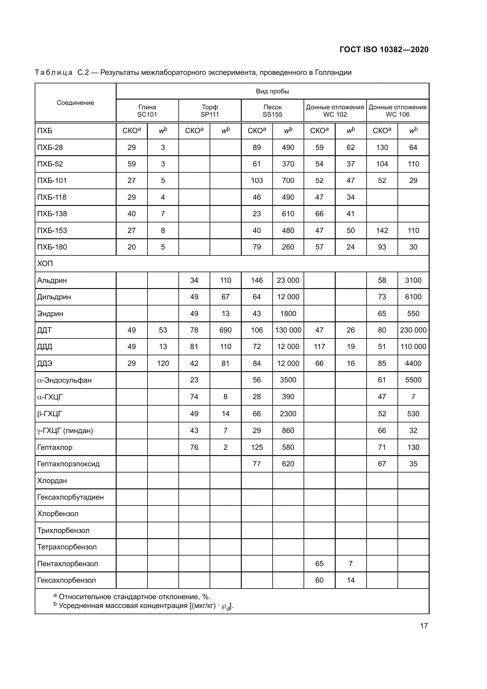ГОСТ ISO  10382-2020, страница 24