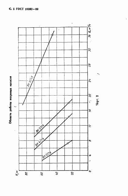 ГОСТ 10392-89, страница 7