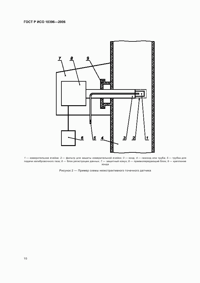 ГОСТ Р ИСО 10396-2006, страница 13