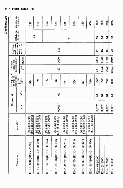 ГОСТ 10407-88, страница 4