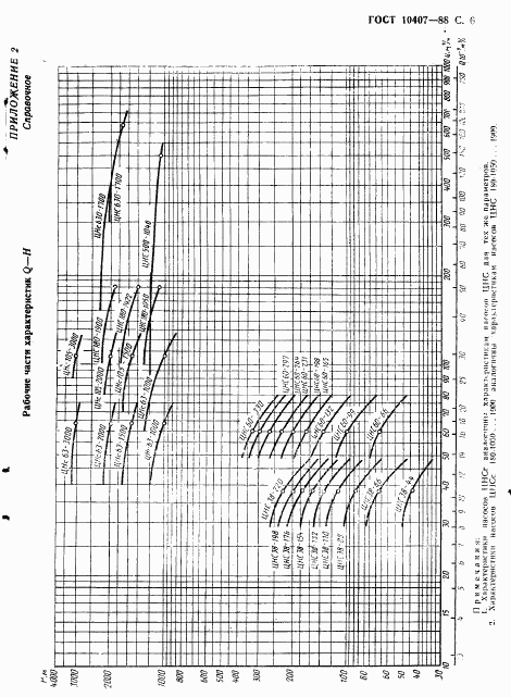 ГОСТ 10407-88, страница 7