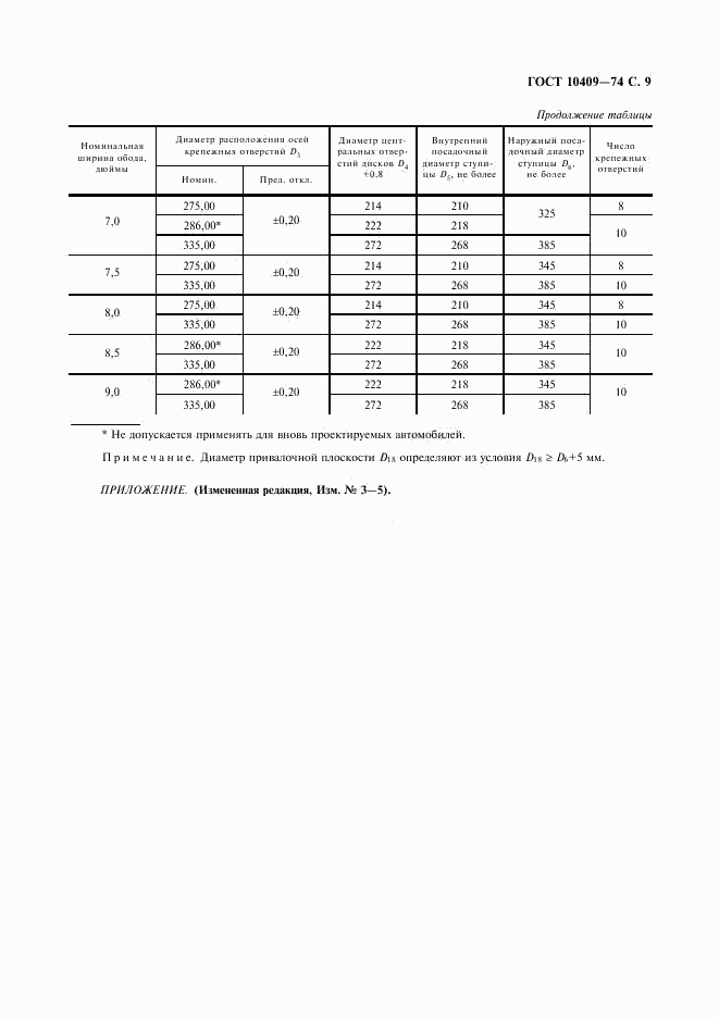 ГОСТ 10409-74, страница 11