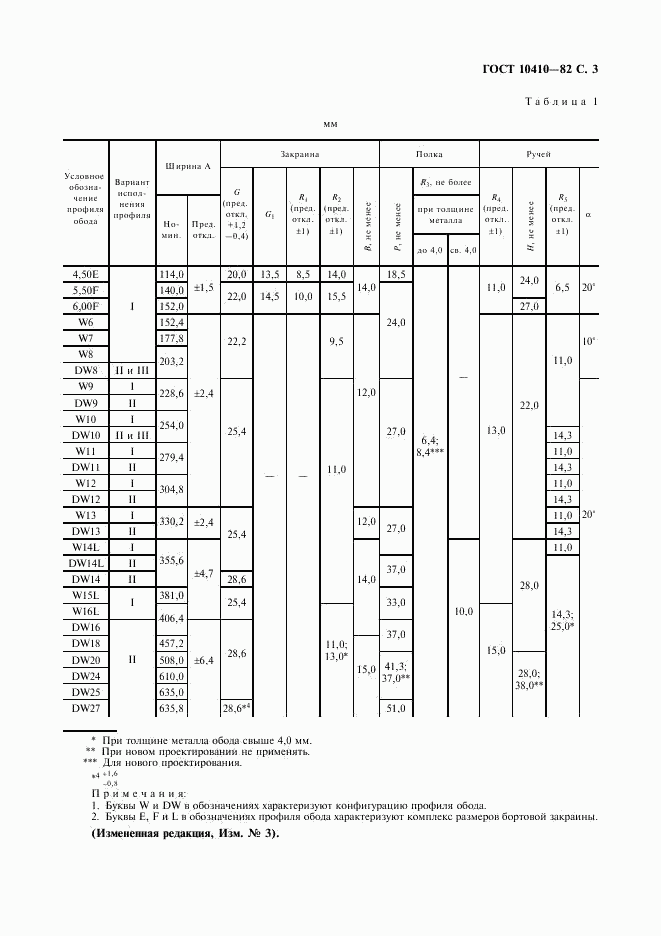 ГОСТ 10410-82, страница 4