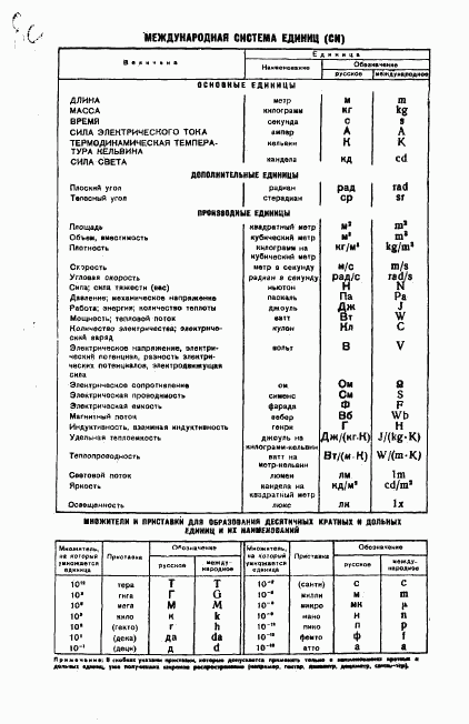 ГОСТ 10411-74, страница 10