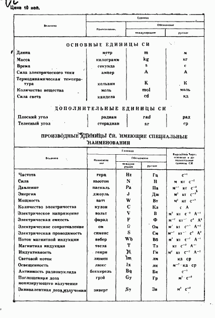 ГОСТ 10413-84, страница 34