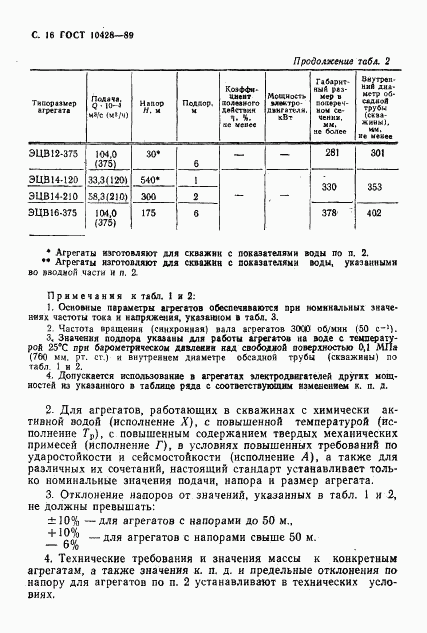 ГОСТ 10428-89, страница 17