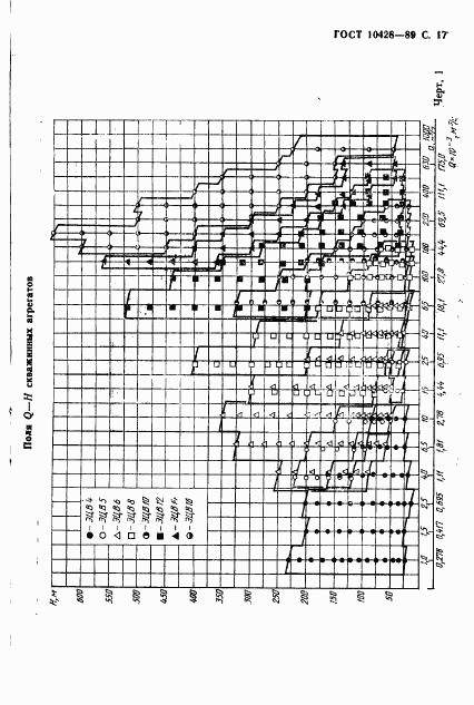 ГОСТ 10428-89, страница 18