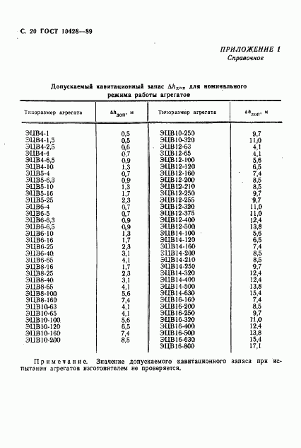 ГОСТ 10428-89, страница 21