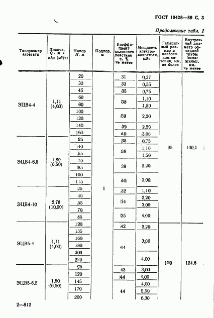 ГОСТ 10428-89, страница 4