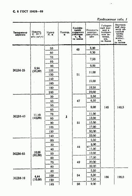 ГОСТ 10428-89, страница 7