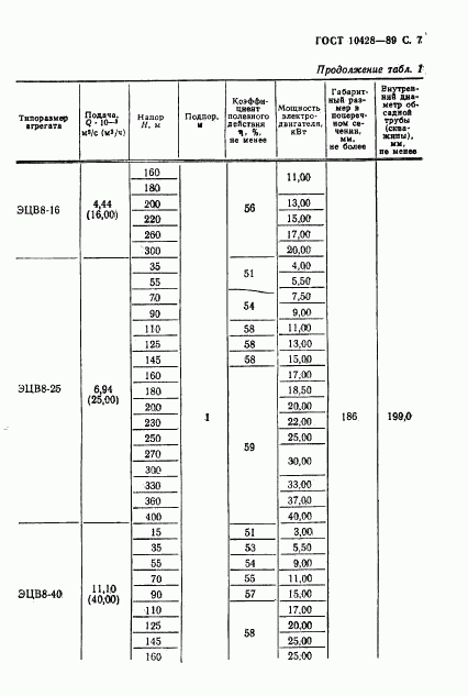 ГОСТ 10428-89, страница 8
