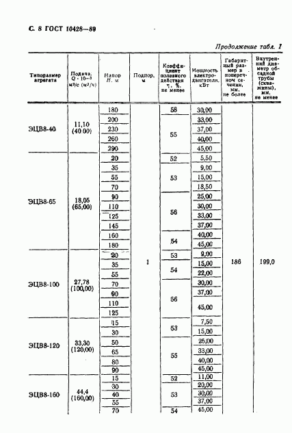 ГОСТ 10428-89, страница 9