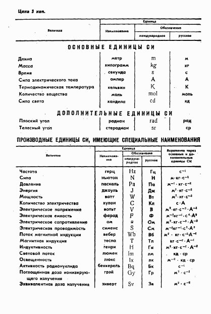 ГОСТ 10437-80, страница 17