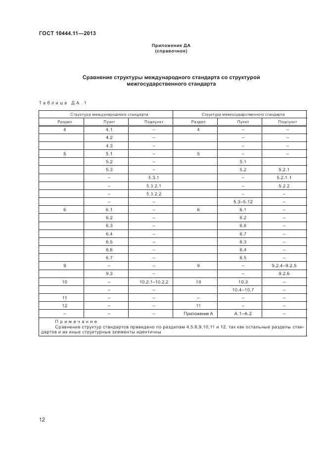 ГОСТ 10444.11-2013, страница 16