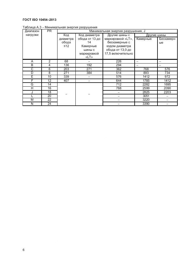 ГОСТ ISO 10454-2013, страница 10