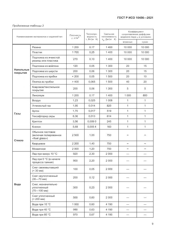 ГОСТ Р ИСО 10456-2021, страница 13