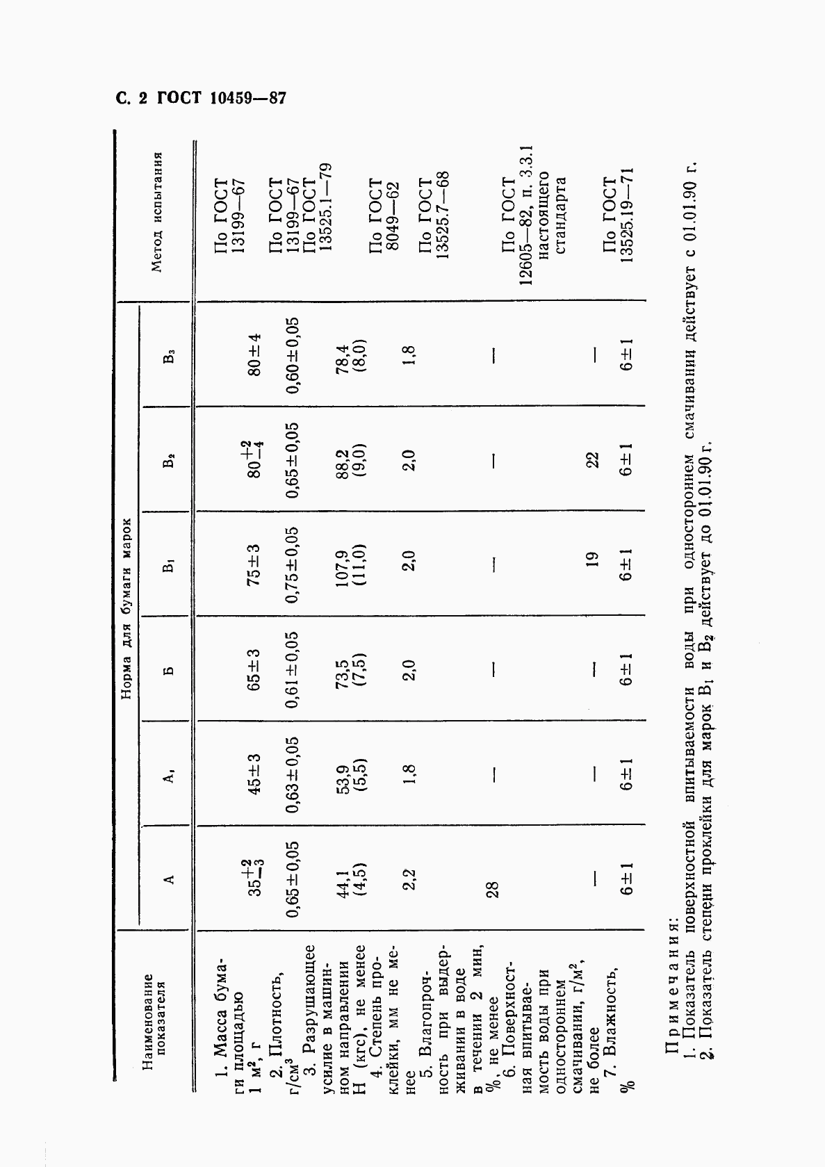 ГОСТ 10459-87, страница 3