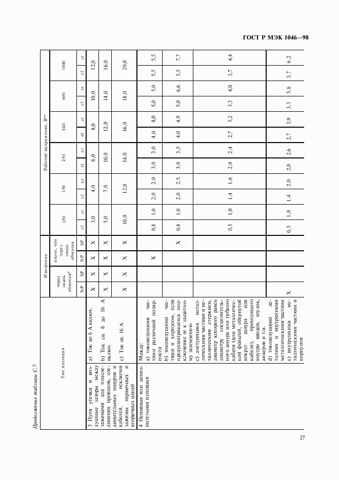 ГОСТ Р МЭК 1046-98, страница 30