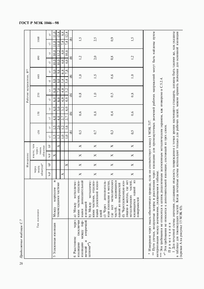 ГОСТ Р МЭК 1046-98, страница 31