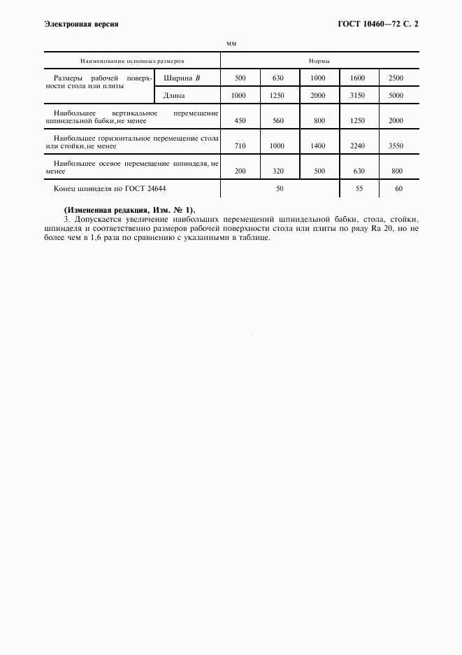 ГОСТ 10460-72, страница 3