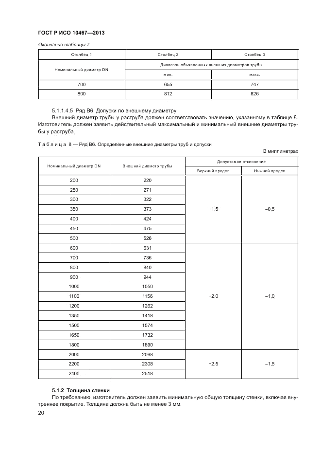 ГОСТ Р ИСО 10467-2013, страница 24