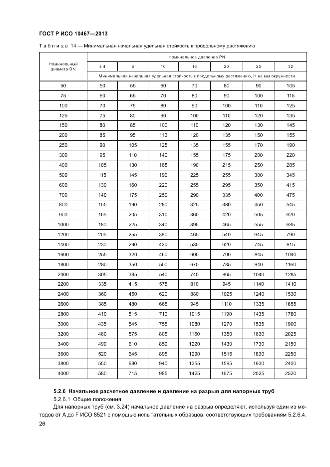 ГОСТ Р ИСО 10467-2013, страница 30